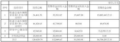 天佑德酒：控股股东质押股份是用于补充流动资金，并非用于转融通业务