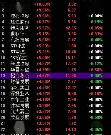 “沪七条”发布 机构：期待释放积压合理需求