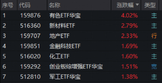 “沪七条”发布 机构：期待释放积压合理需求