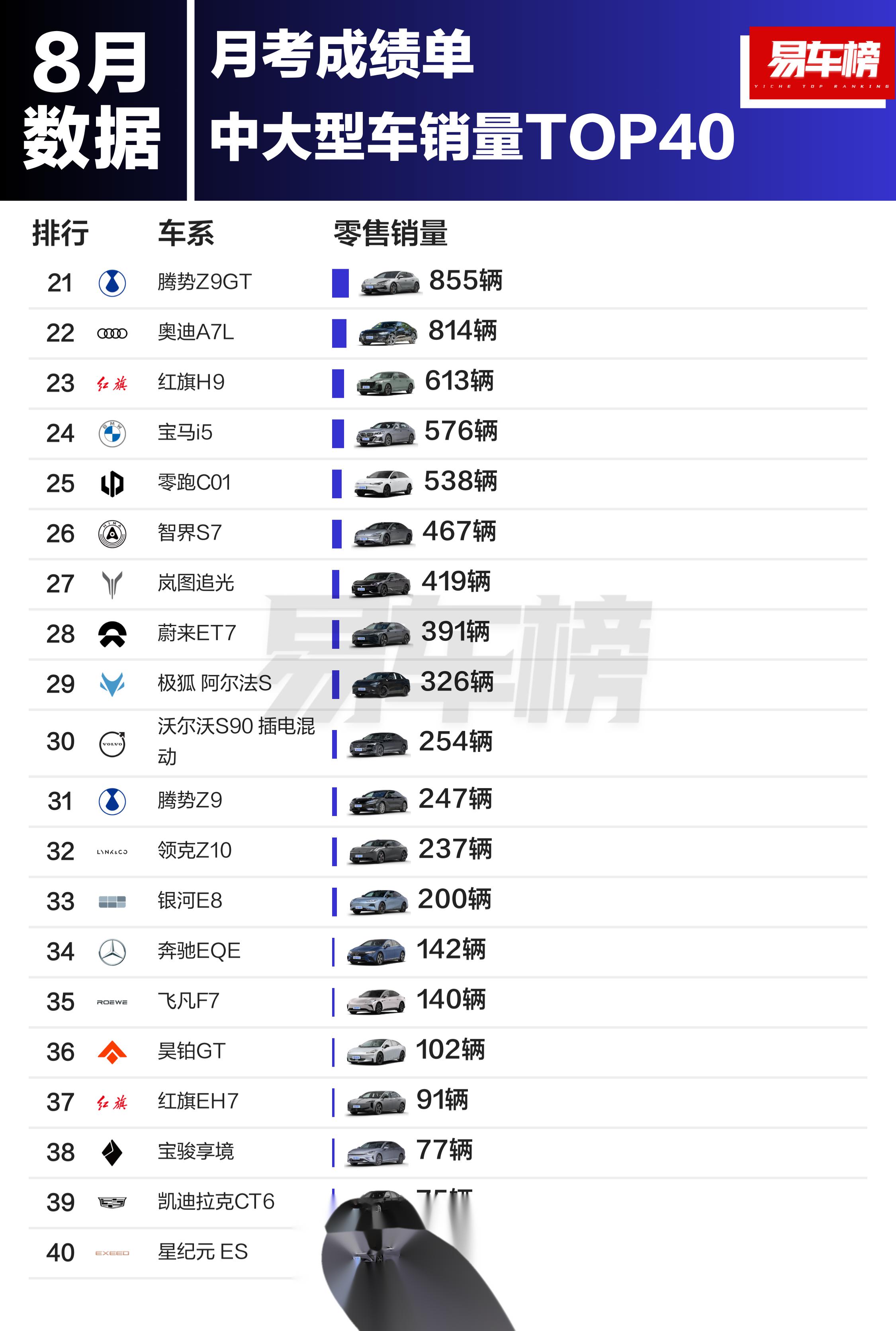 中国汽车工业协会：1月中国品牌乘用车共销售132.9万辆 环比下降32.1%