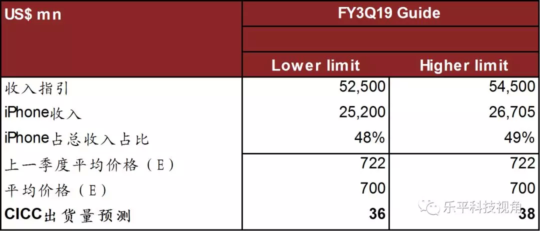腾讯再减持中金公司H股！近7个月套现5.29亿港元