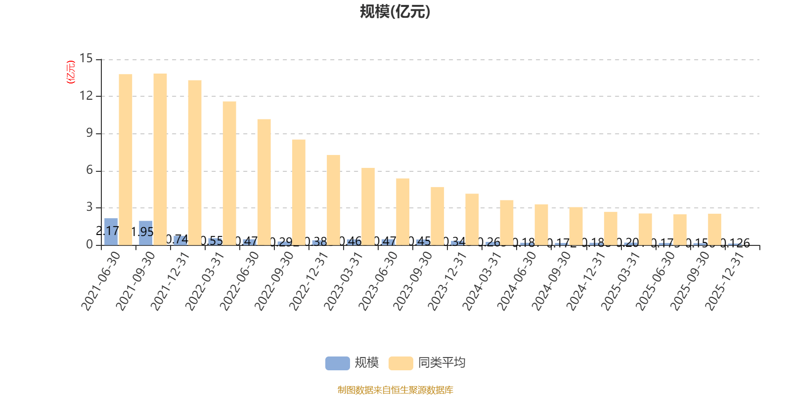 南京聚隆：截至2026年2月13日，公司股东总户数为17292户