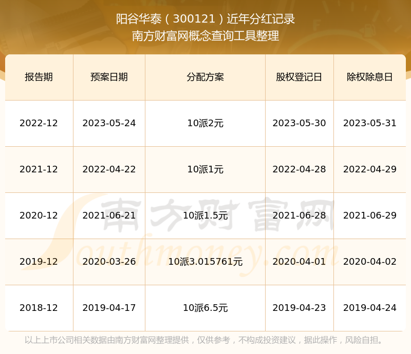 龙图光罩业绩快报：2025年净利润5798.51万元 同比下降36.86%