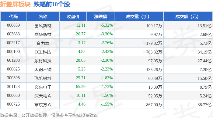 龙图光罩业绩快报：2025年净利润5798.51万元 同比下降36.86%