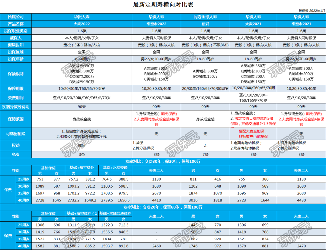 3月1日起保费上调！蚂蚁保、腾讯微保多款互联网保险产品涨价
