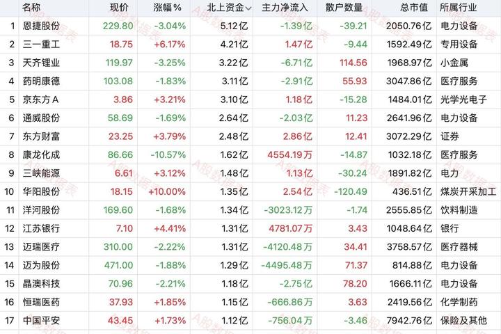 柔性直流输电概念涨2.77%，主力资金净流入这些股