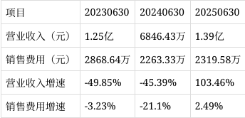 *ST大立：与某头部新能源企业签订了设备采购框架协议