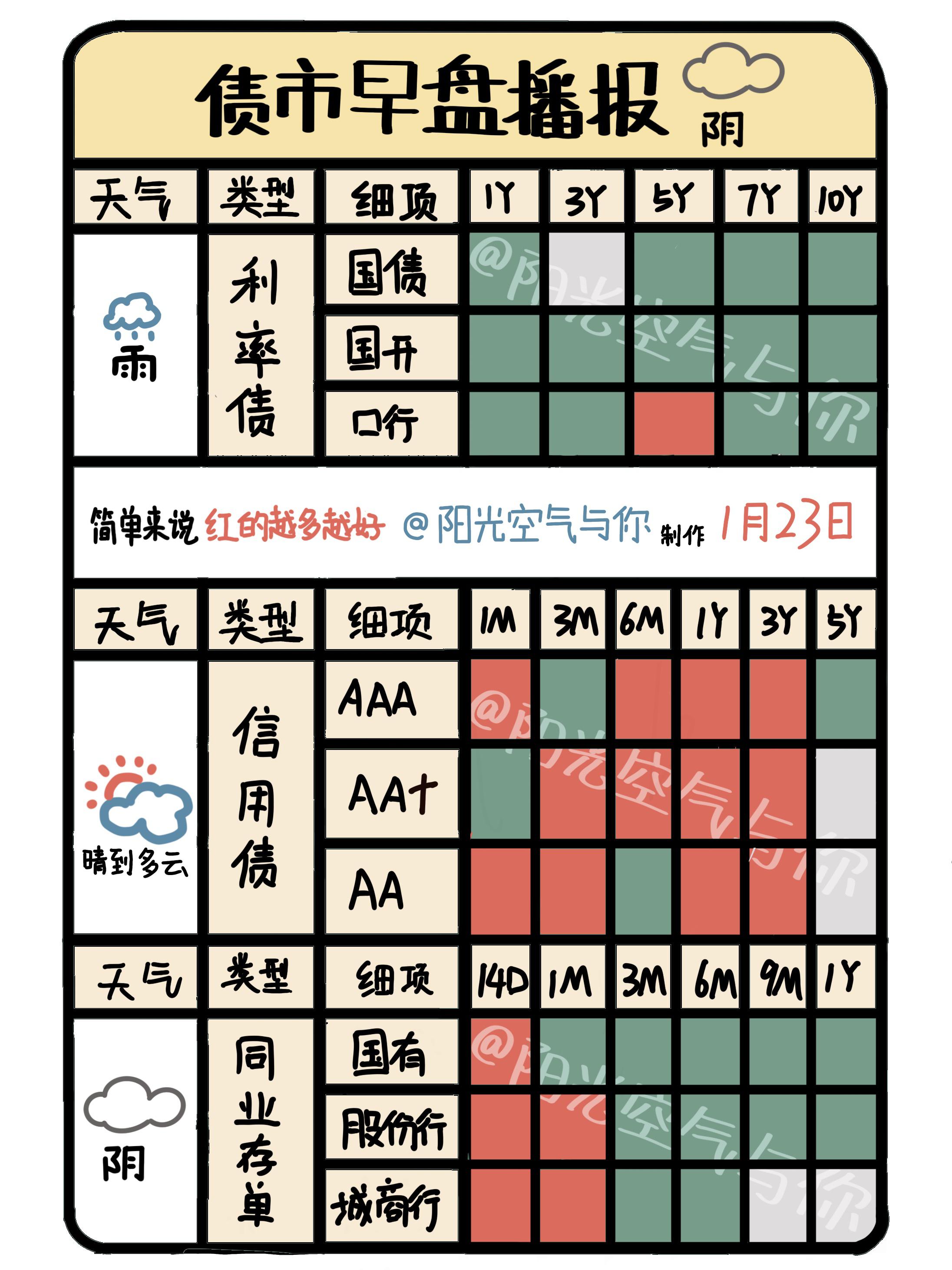 国债期货收盘多数上涨