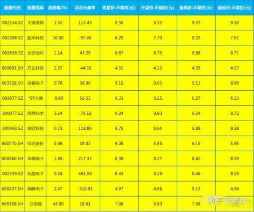 中芯国际概念下跌0.79%，13股主力资金净流出超亿元
