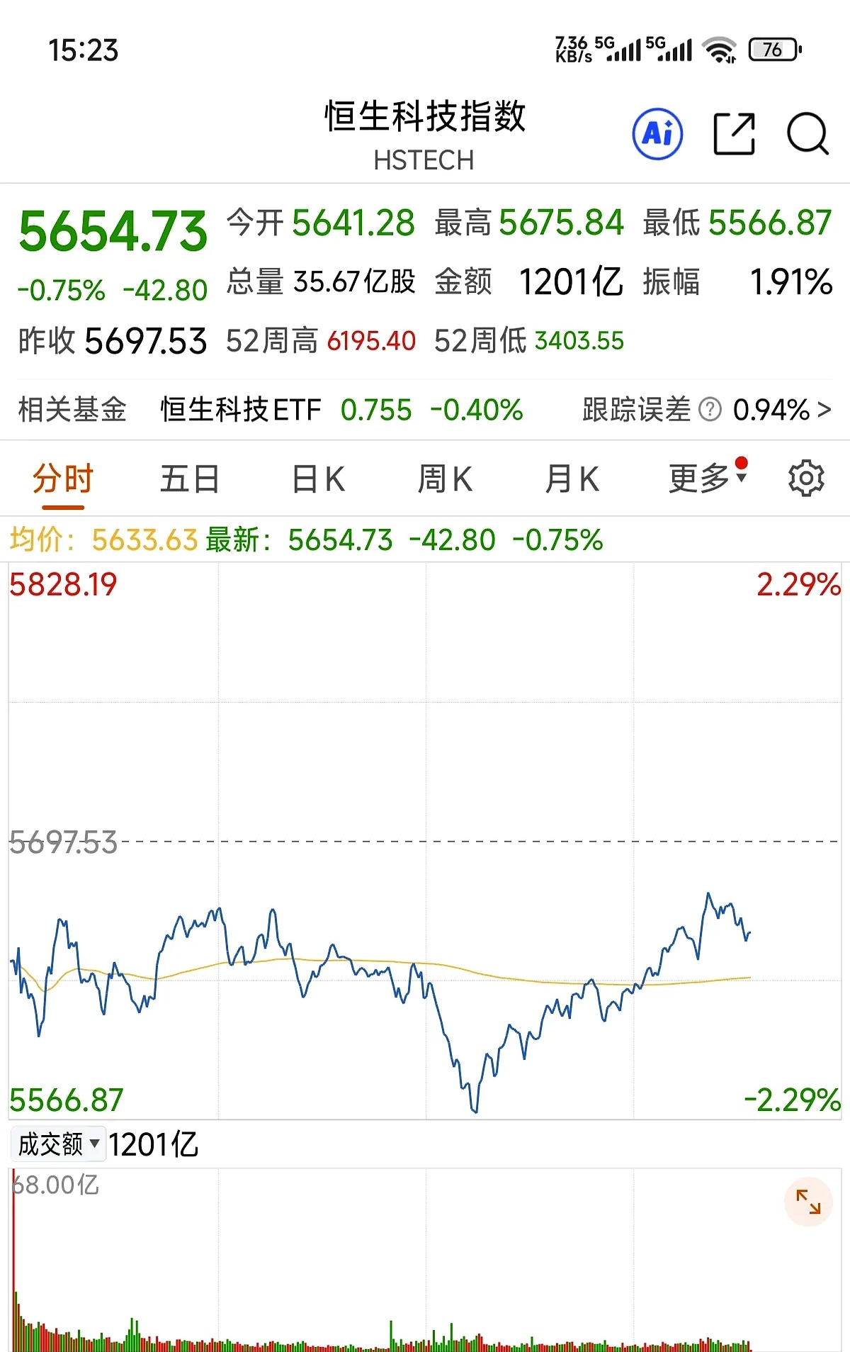 A股芯片三巨头，去年成绩揭晓
