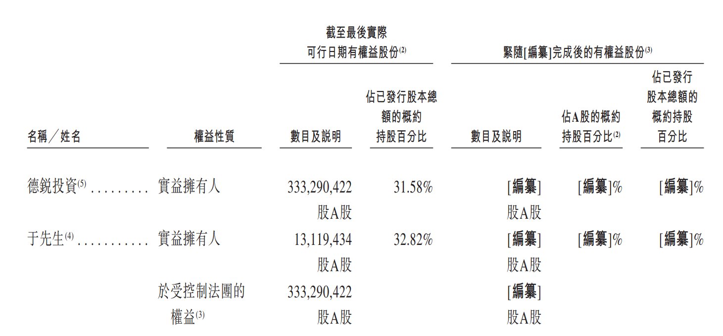 特锐德递表港交所 中国银河国际和广发证券担任联席保荐人
