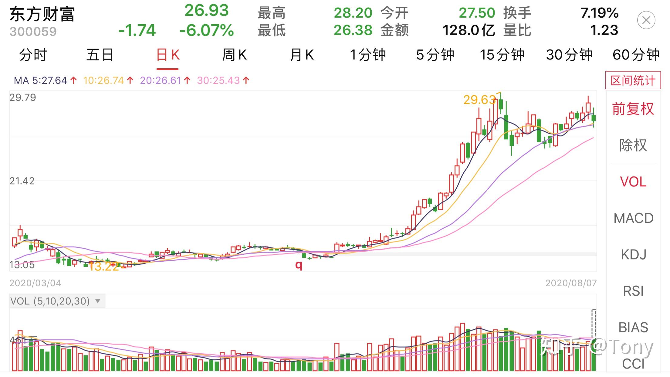 中信证券拿下800亿元发债批文 今年券商发债规模翻倍