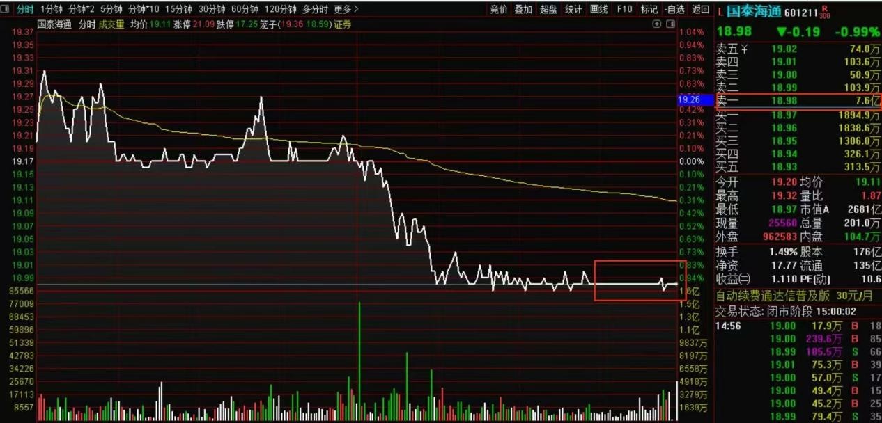 中信证券拿下800亿元发债批文 今年券商发债规模翻倍