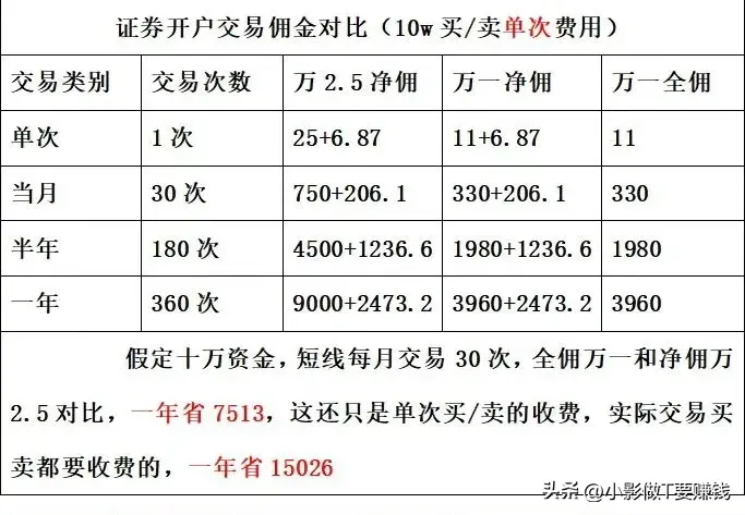 中信证券拿下800亿元发债批文 今年券商发债规模翻倍