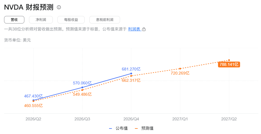 销量高增却逆势亏损，毛利率颓势难掩，安凯客车遭二股东连番减持
