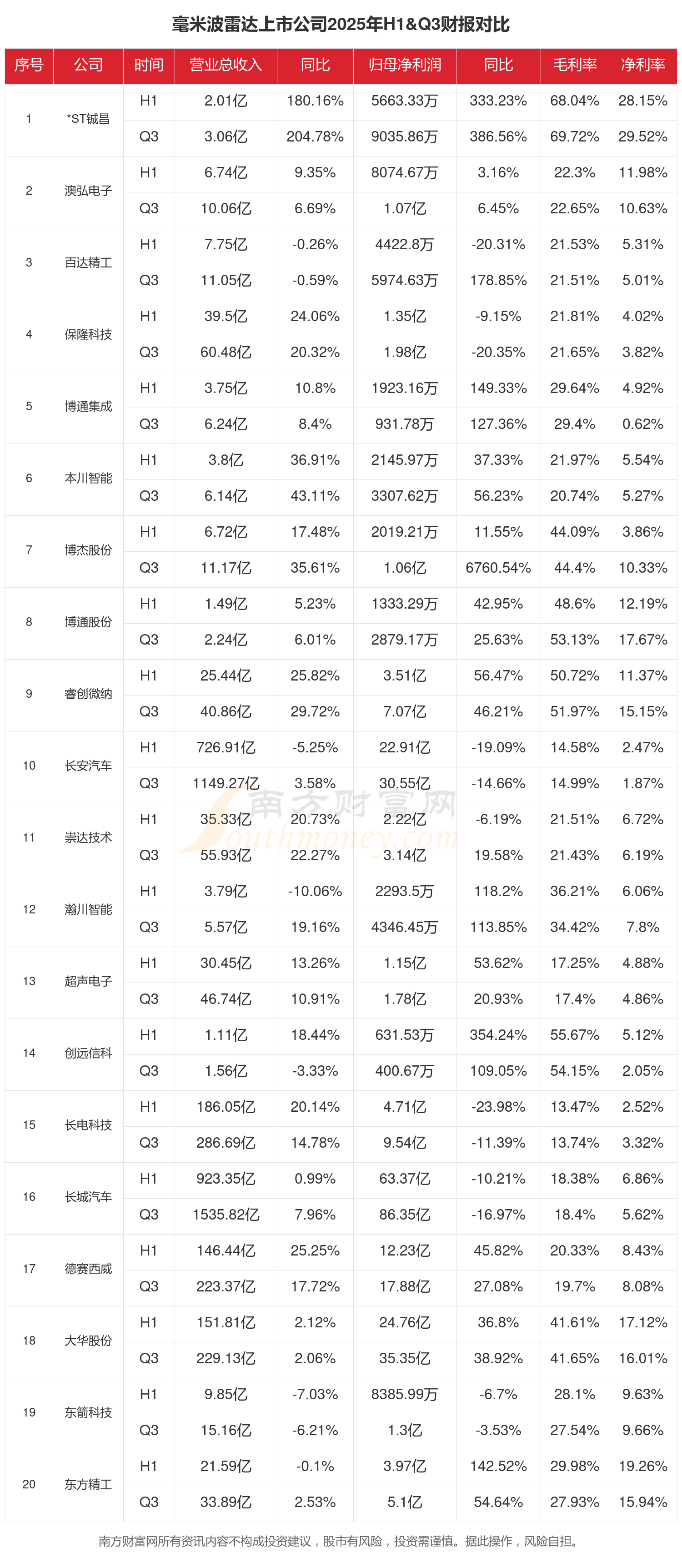 公用事业行业今日涨2.27%，主力资金净流入29.20亿元