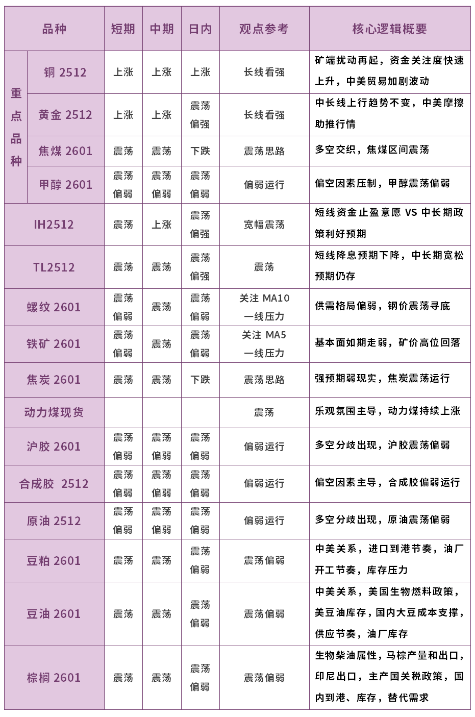 国内期货夜盘收盘多数上涨 燃油涨近5%