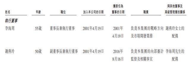 兆威机电2月27日至3月4日招股 预计3月9日上市
