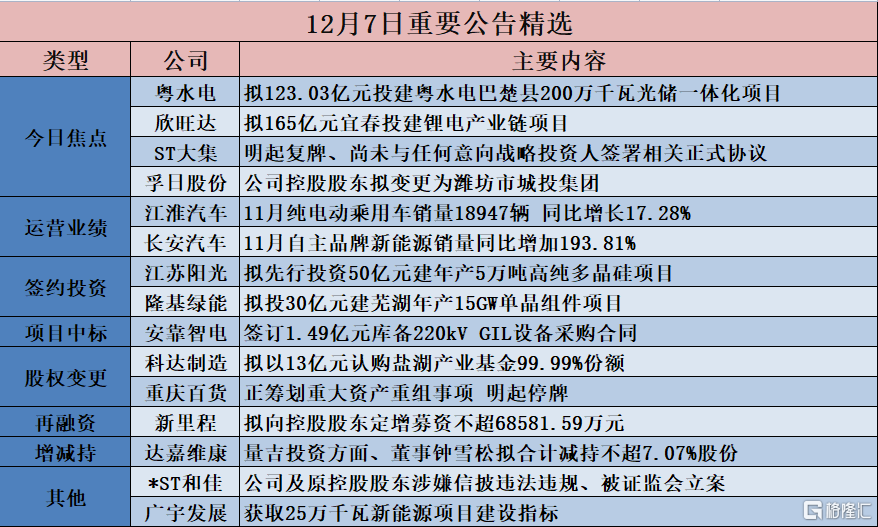 科达制造：碳酸锂价格上涨预计将为公司业绩带来积极贡献