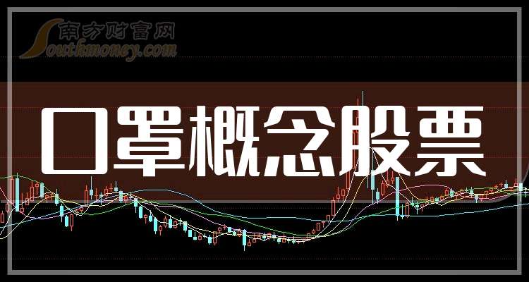 极米科技业绩快报：2025年净利润1.43亿元 同比增长19.25%