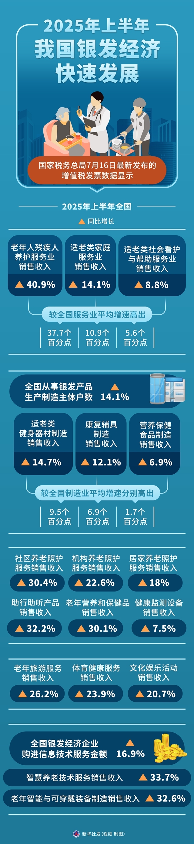 国家统计局：2025年全部工业增加值416826亿元 比上年增长5.8%