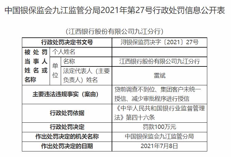 江西银行涉贷款业务再被罚，近一年内频收监管罚单，内控短板加剧经营压力