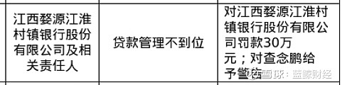 江西银行涉贷款业务再被罚，近一年内频收监管罚单，内控短板加剧经营压力