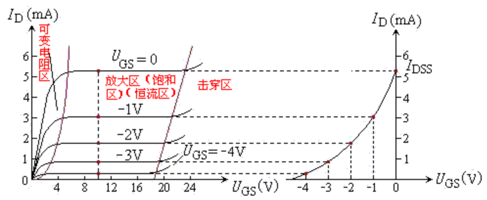 广立微获得发明专利授权：“识别晶体管源漏极间、源漏极至体极的漏电路径的方法及存储设备”