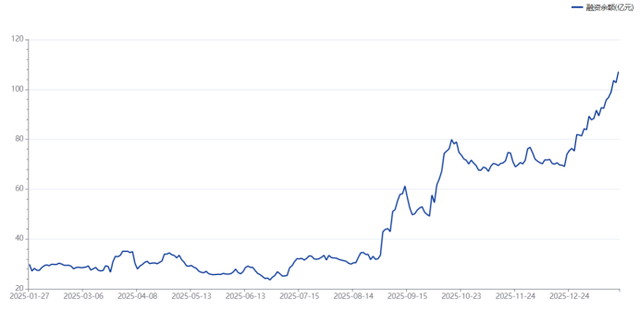 杭电股份股价创新高，融资客抢先加仓