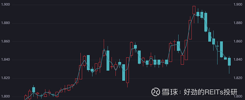 汇添富九州通医药REIT部分战略配售份额解禁