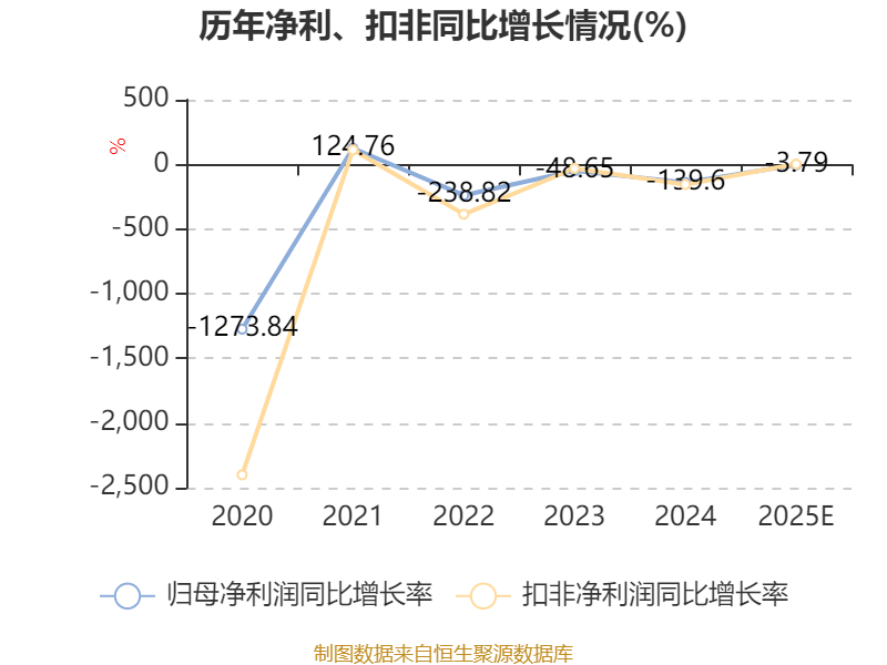 江钨装备录得7天5板