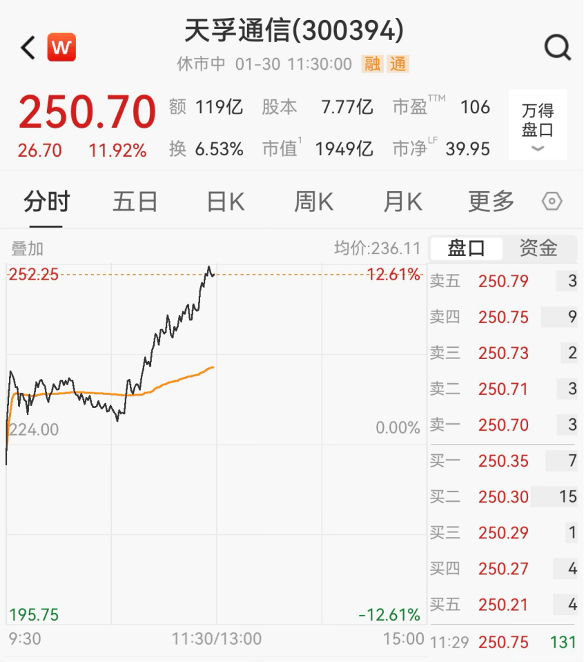 长光华芯涨5.45%，股价创历史新高
