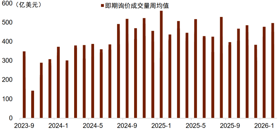 央行公告：下调至0！时隔3年调整这一外汇政策