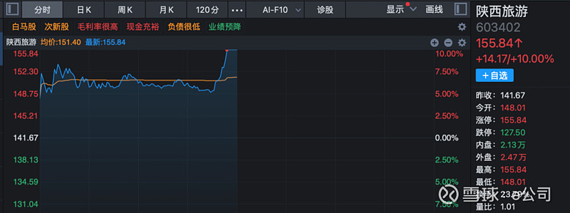 今日92只个股涨停 主要集中在有色金属、电力设备等行业