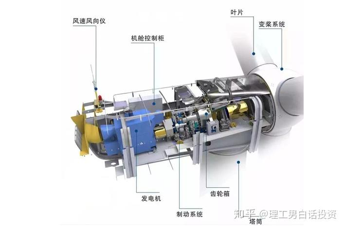 明阳智能获得发明专利授权：“一种风向监测功能的风力发电装置及其方法”