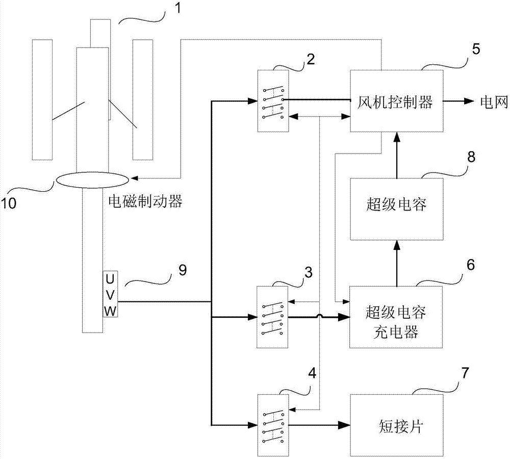 明阳智能获得发明专利授权：“一种风向监测功能的风力发电装置及其方法”