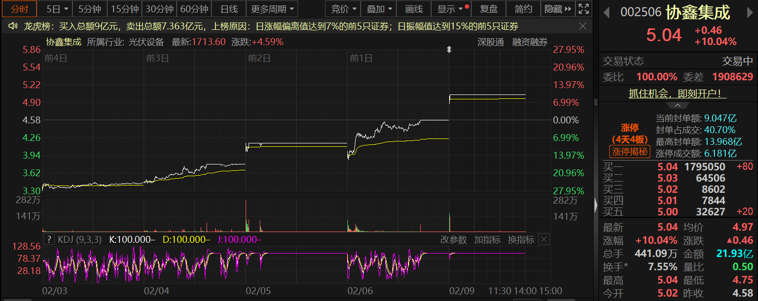 两个交易日股价涨逾30% 杰普特：光连接业务尚处于起步阶段