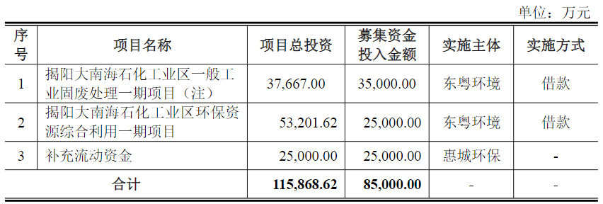 中富通：拟定增募资不超过6.43亿元 用于基于人工智能的公共安全平台产业化项目等