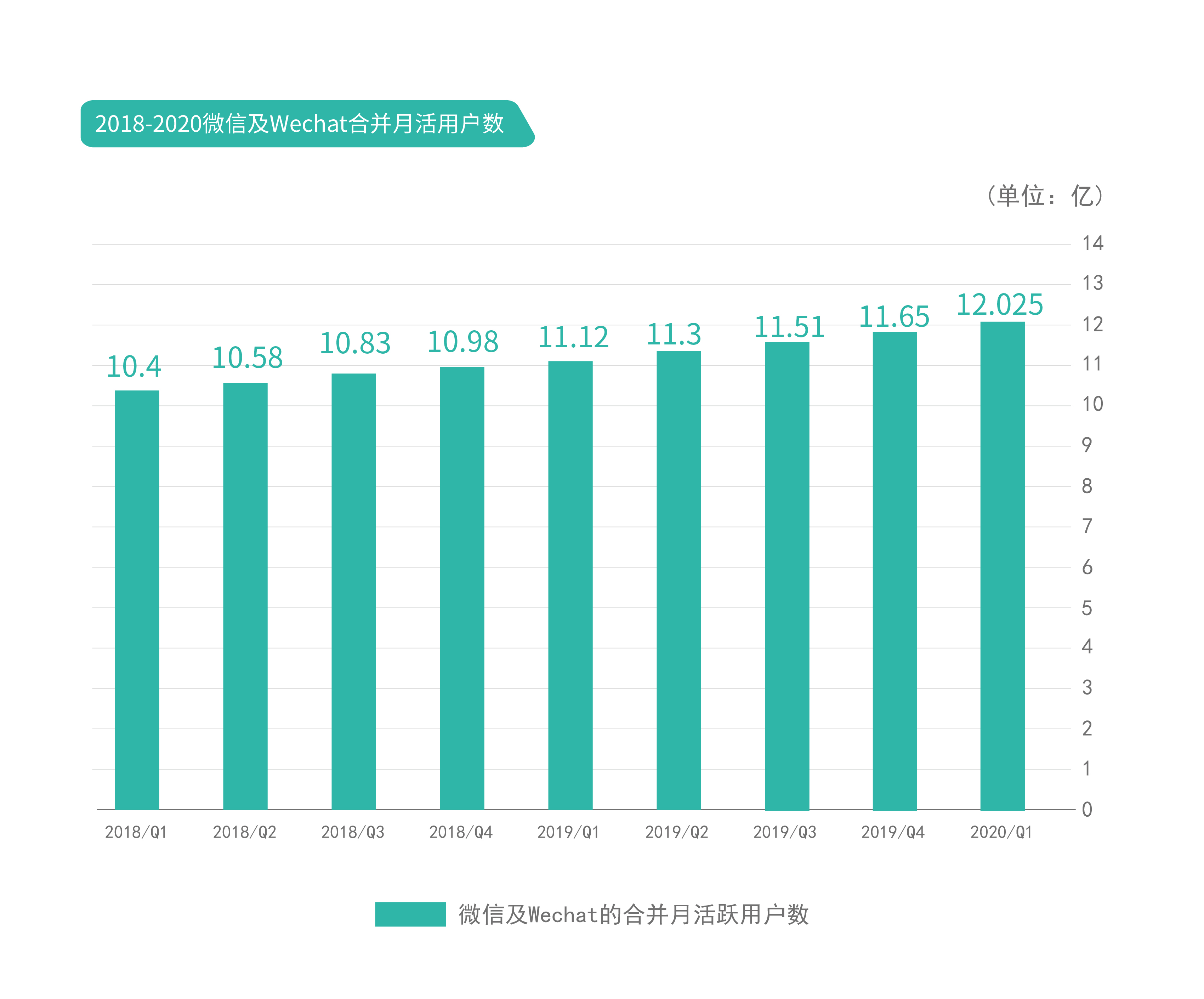 金山办公业绩快报：2025年净利润18.43亿元 同比增长12.03%