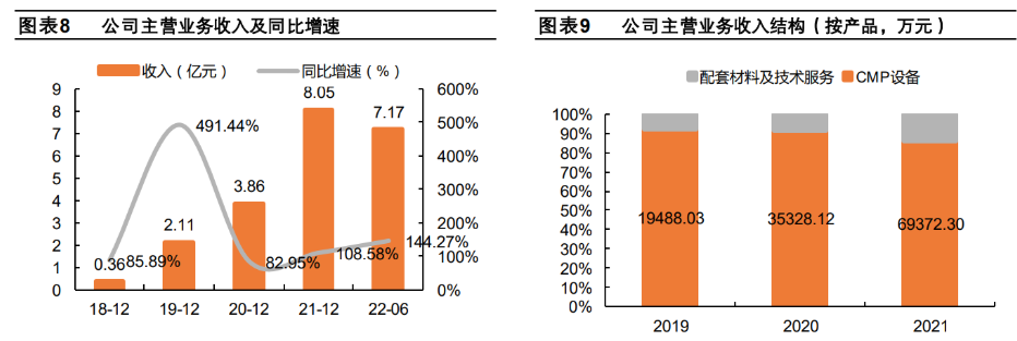 华海清科获得发明专利授权：“一种用于化学机械抛光的修整装置和抛光系统”