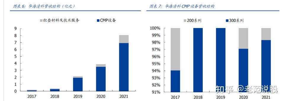 华海清科获得发明专利授权：“一种用于化学机械抛光的修整装置和抛光系统”