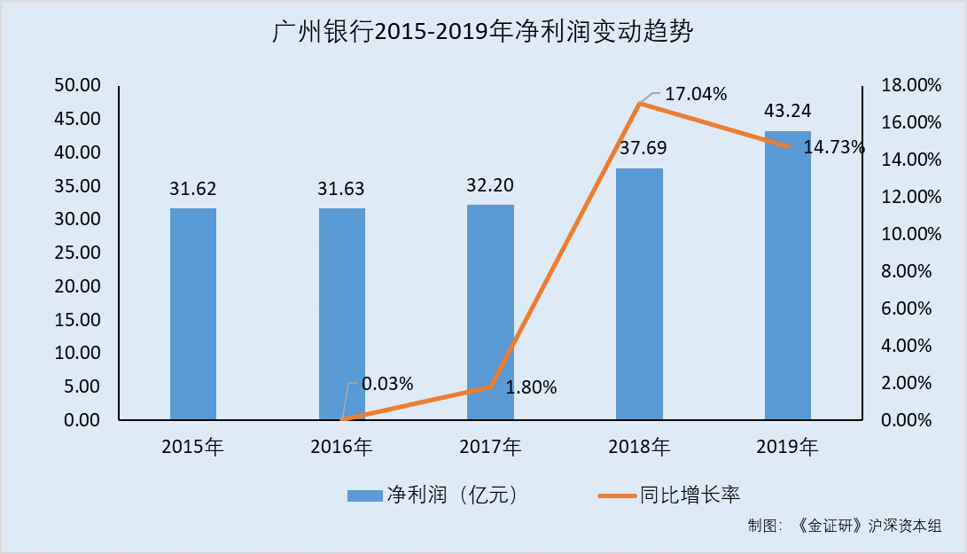 生益电子业绩快报：2025年净利润14.73亿元 同比增长343.76%