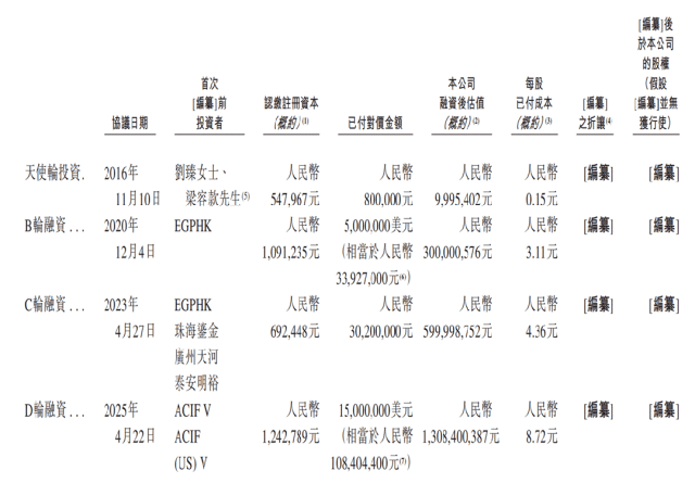 汇宇制药：修正2025年度业绩快报，确认公允价值变动收益为-1.73亿元