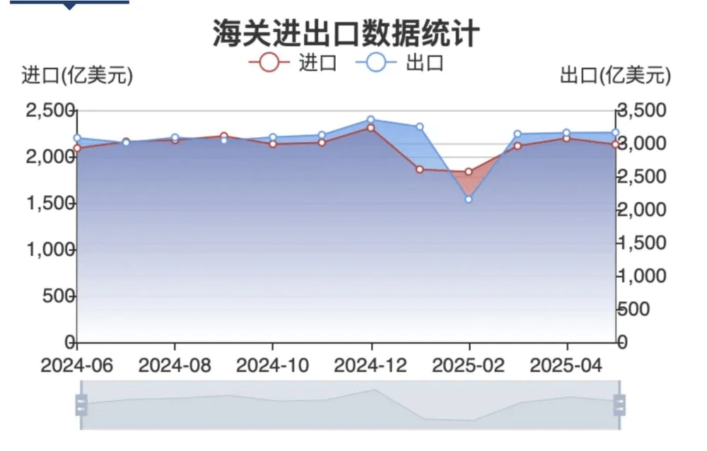 爱沙尼亚2025年12月货物贸易进出口总额同比增长9.3%