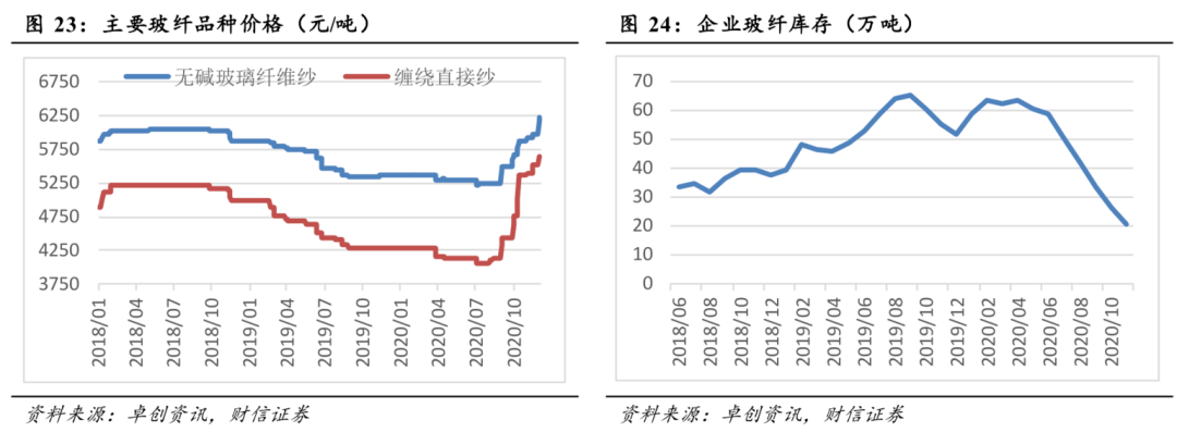 公募基金节后扎堆调研 顺周期板块最是“心头好”