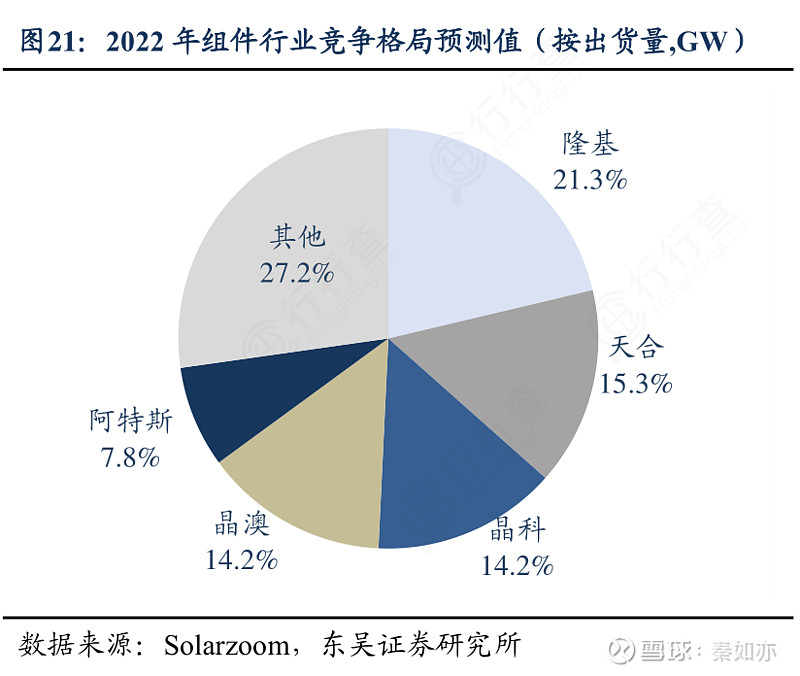 隆基绿能公布国际专利申请：“一种硅片、太阳能电池片以及光伏组件”