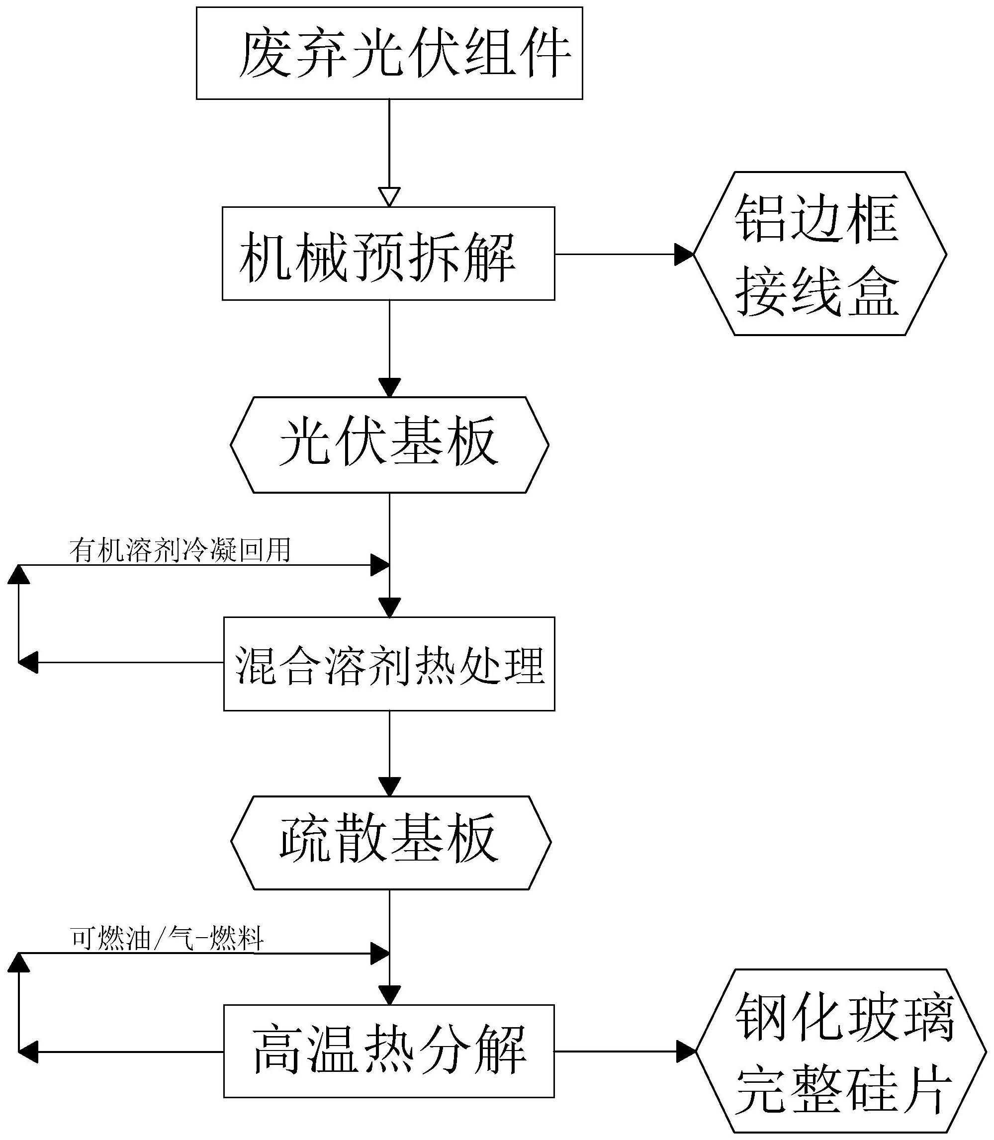 隆基绿能公布国际专利申请：“一种硅片、太阳能电池片以及光伏组件”