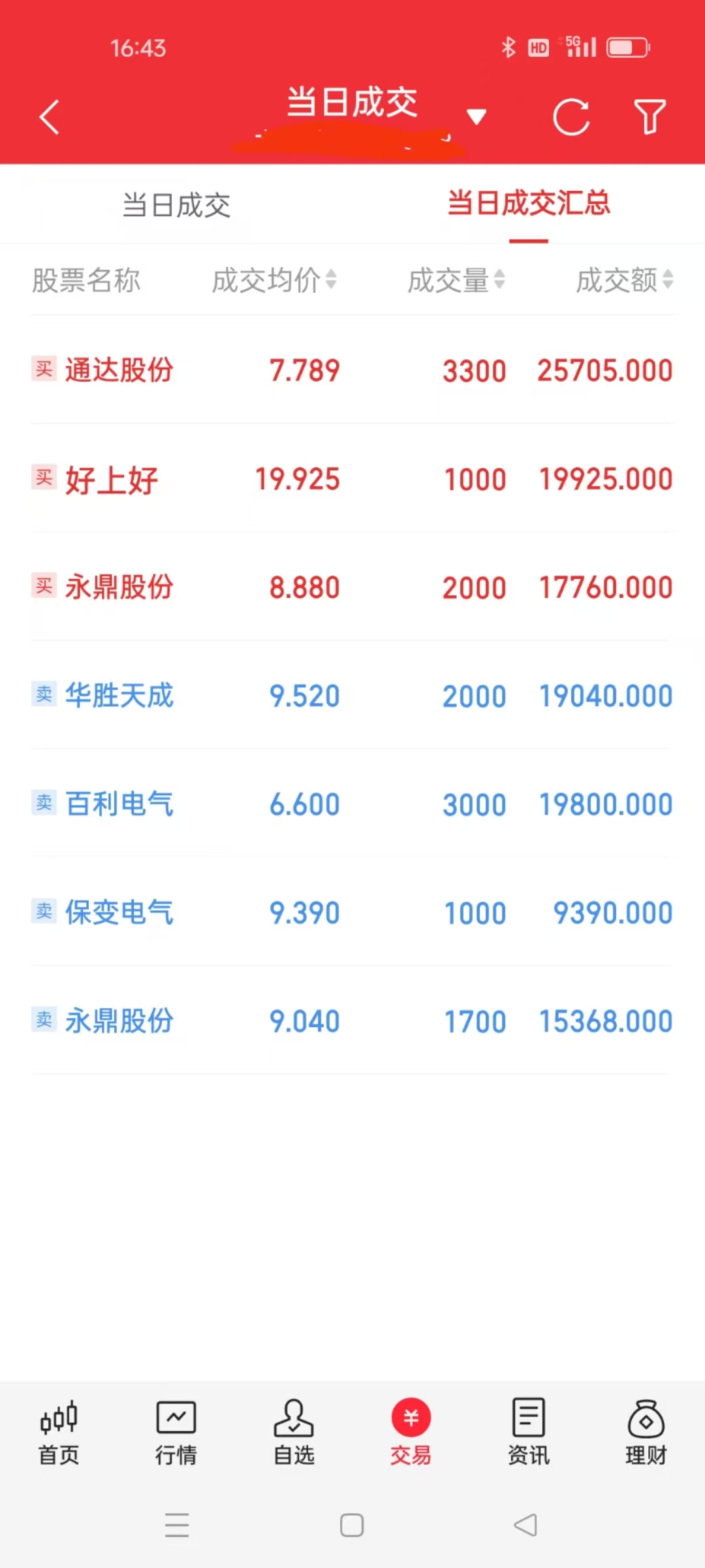 黄金概念涨2.71%，主力资金净流入这些股