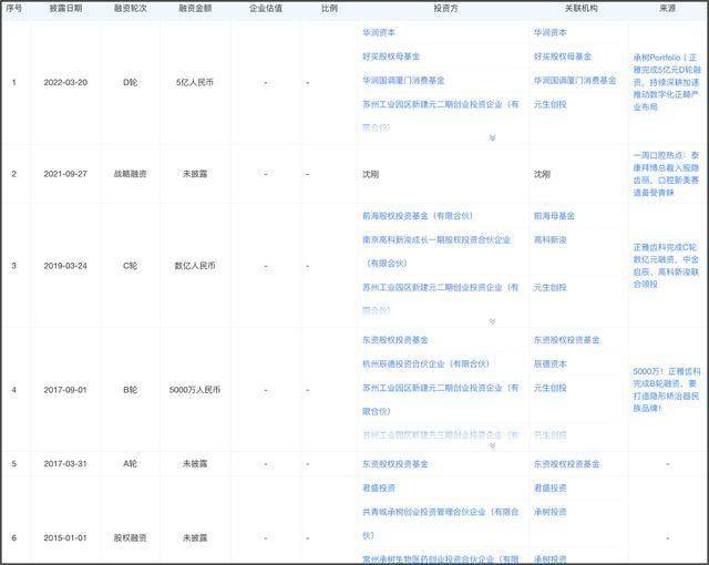 三年两闯关，正雅齿科改聘中信建投再战IPO，曾涉虚假宣传被罚148万
