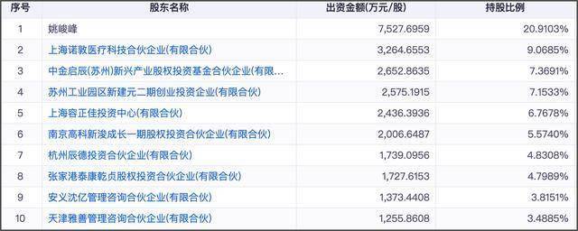 三年两闯关，正雅齿科改聘中信建投再战IPO，曾涉虚假宣传被罚148万
